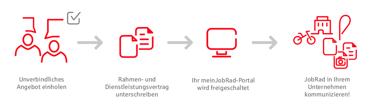 DL_JobRad_Grafik_02_2023.png DL_JobRad_Grafik_02_2023.png