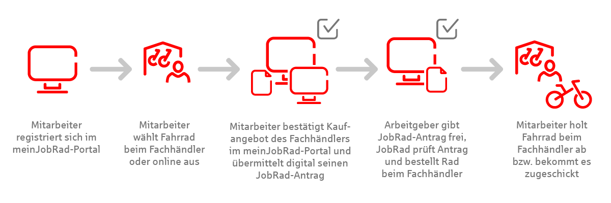 DL_JobRad_Grafik_01B_2023.png DL_JobRad_Grafik_01B_2023.png