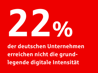 Wie wichtig digitale Transformation ist