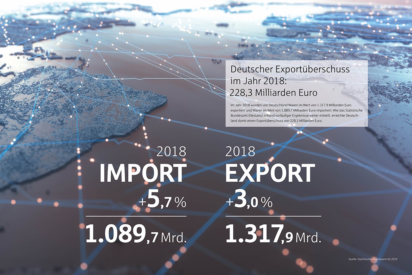 Infografik: Exportüberschuss 2018