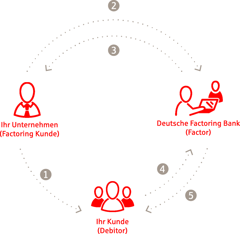 Factoring-Grafik-2023.PNG