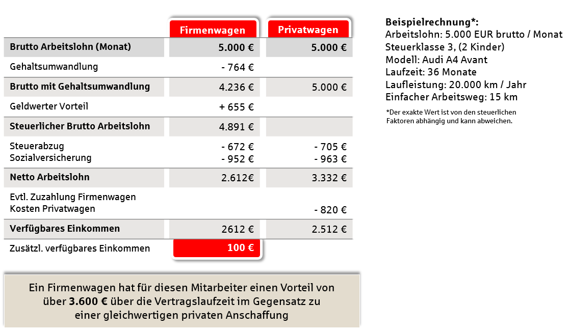 Motivationsleasing der Deutschen Leasing Motivationsleasing der Deutschen Leasing
