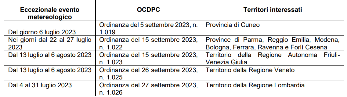 Emergency Italy 2023-11-20.png