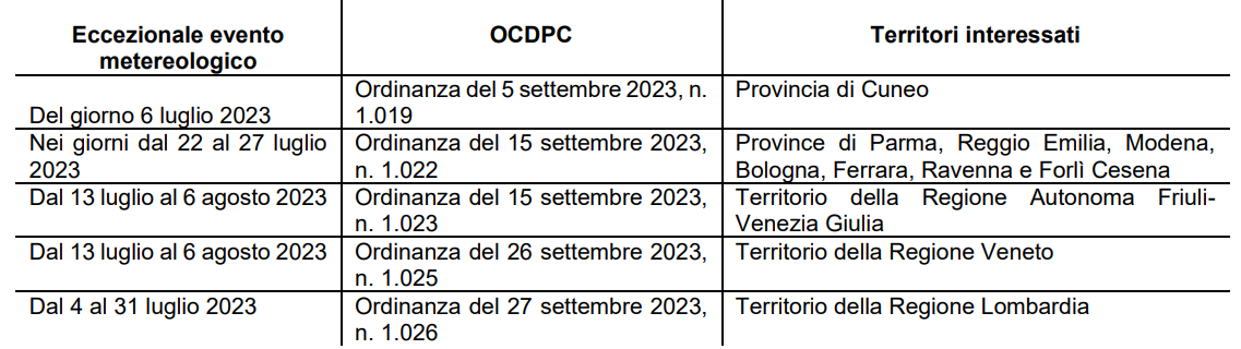 Emergency Italy 2024-08-08.png