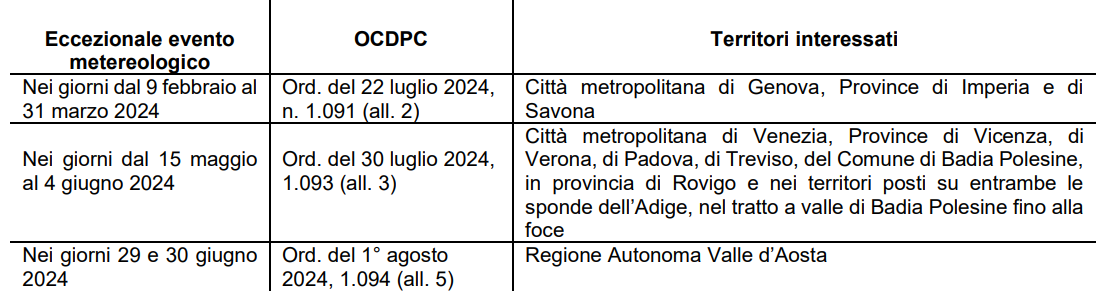 Emergency Italy 2024-08-07.png